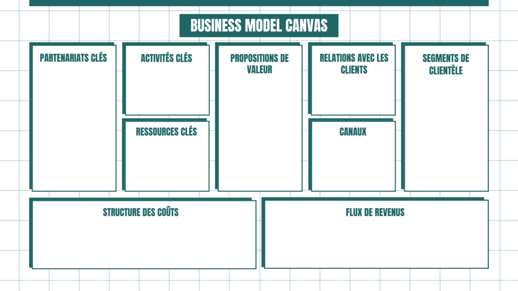 business model canva